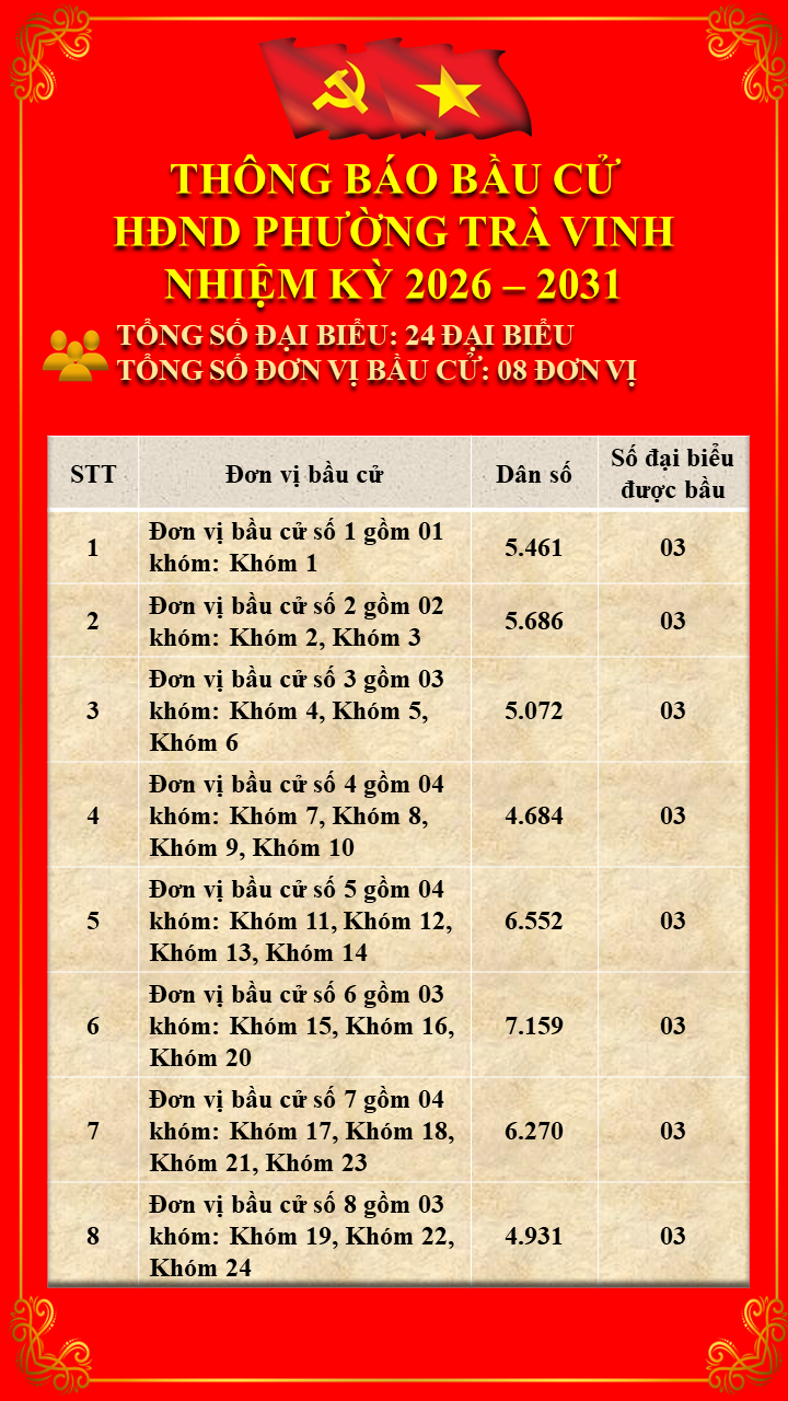 THÔNG BÁO: Về việc công bố số đơn vị bầu cử, danh sách các đơn vị bầu cử và số đại biểu được bầu ở mỗi đơn vị bầu cử đại biểu Hội đồng nhân dân phường Trà Vinh nhiệm kỳ 2026- 2031